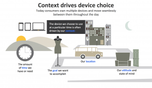 context drives device choice