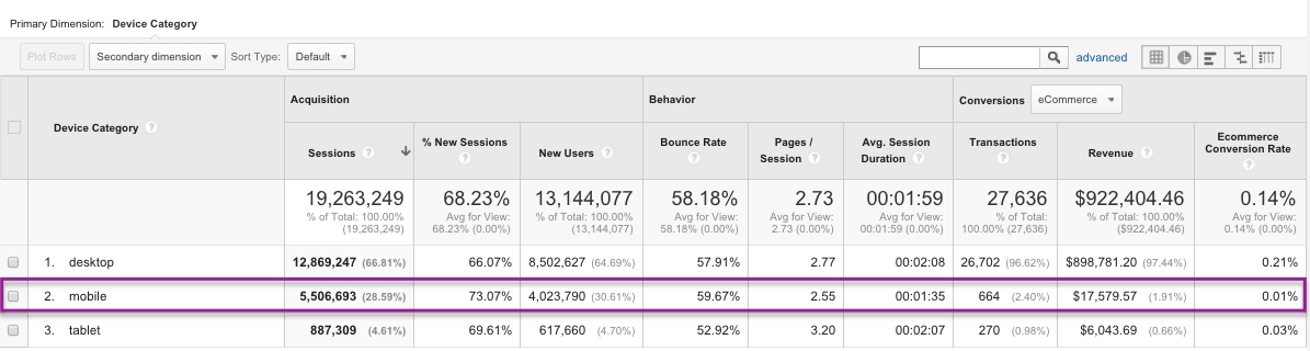 Mobile Overview GA