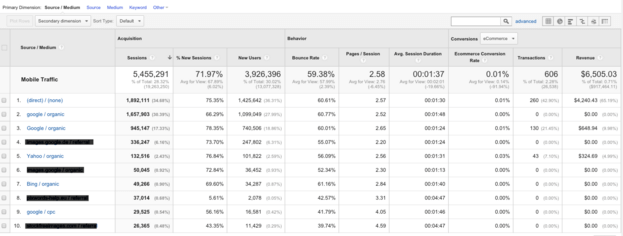 Source Medium Results Blackedout