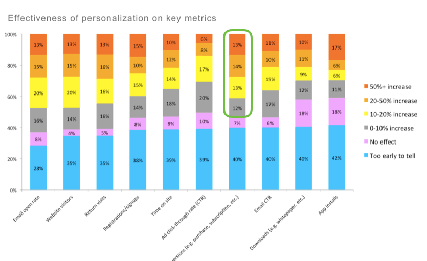 mobile web optimization